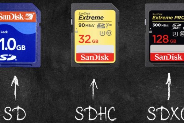 Recover data from SD card