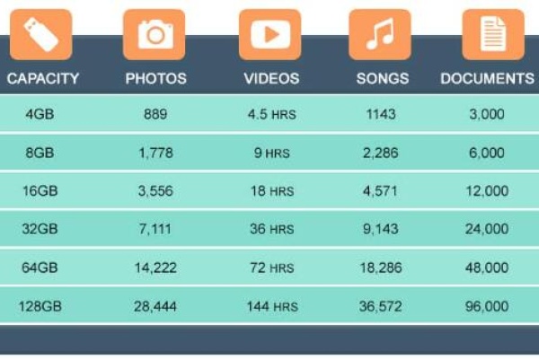 32gb sd card