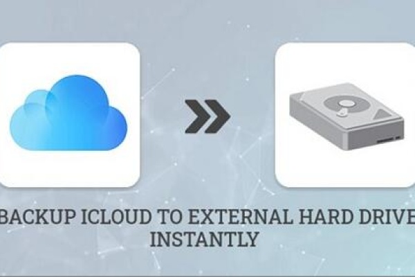 icloud to external hard drive？