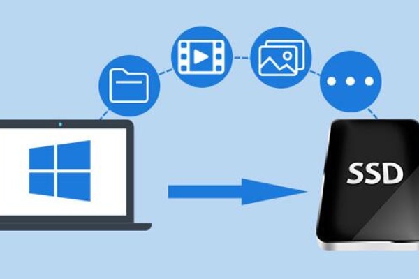 move c drive to new ssd