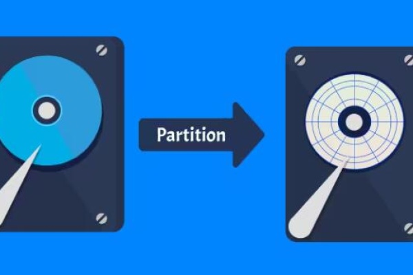 partition external hard disk​