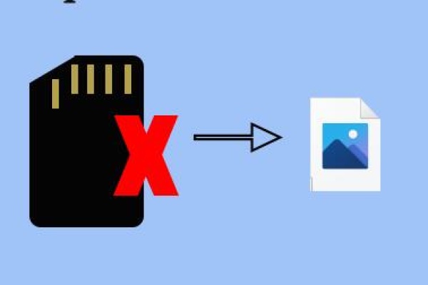 retrieve files from damaged sd card​