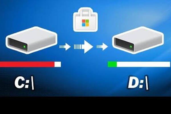 transfer d disk files to e