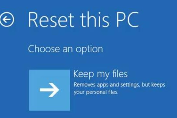 keep my files​