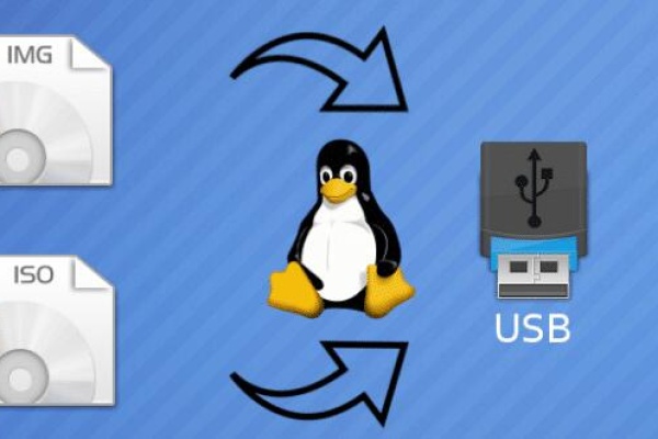 img file to usb windows