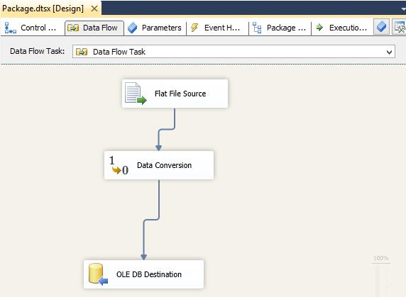 Cannot open the datafile in ssis